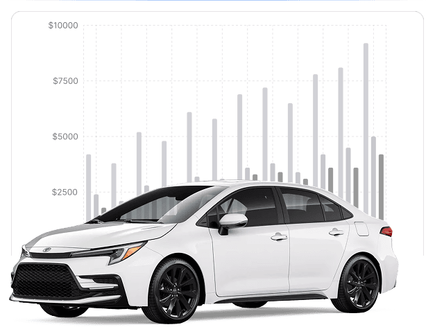 Automotive Data & APIs